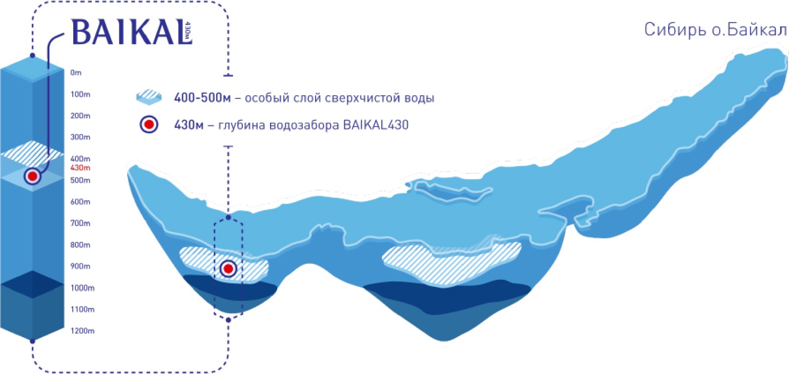 Вода озера Байкал